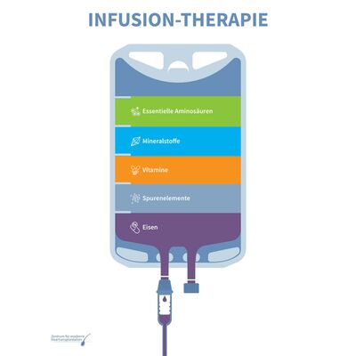 Wirkungsweise und Vorteile von Infusionstherapie für Haarausfall und Hautgesundheit